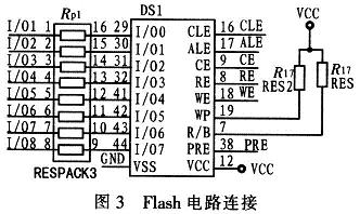 儲存器3