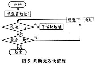 儲存器5