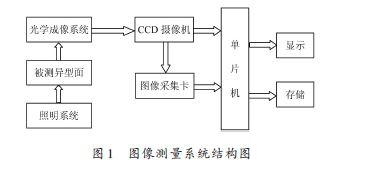 单片机1