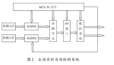 单片机3