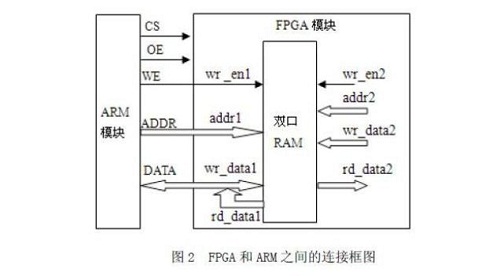 仿真2