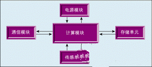 嵌入式2