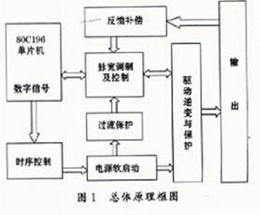 大功率1