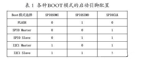 dsp5