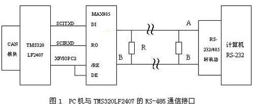 总线1