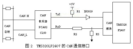 总线2