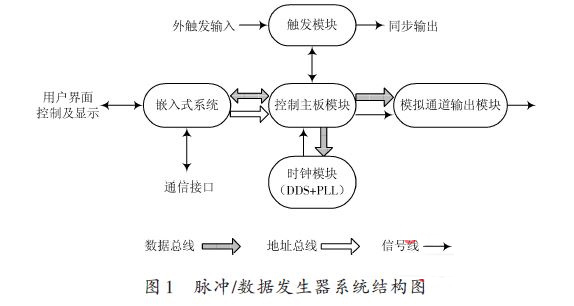 嵌入式1