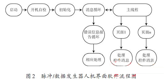 2-嵌入式1