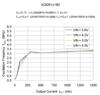 FOSC-IOUT_XC92609261