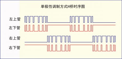 大功率3