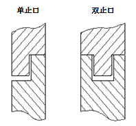 兼容1