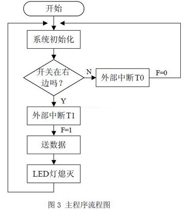 摇摇棒3