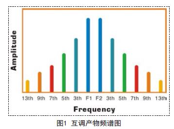 信道2