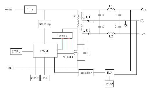 emi1