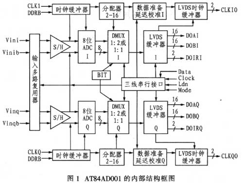 采集1