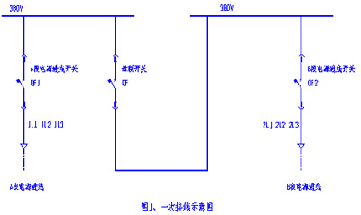 电源1