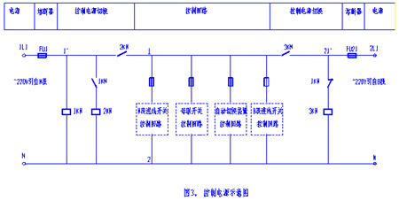 电源3