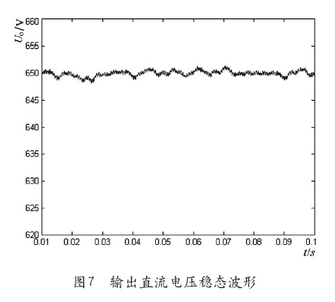 仿真5