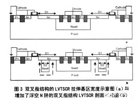 防护3