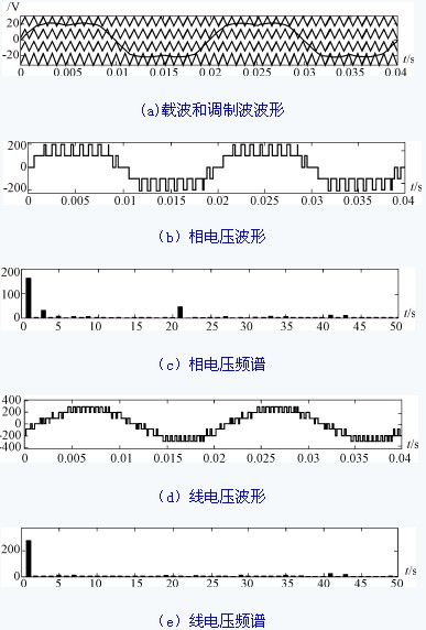 逆变3