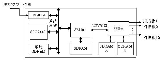 LED1