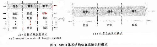 结构3