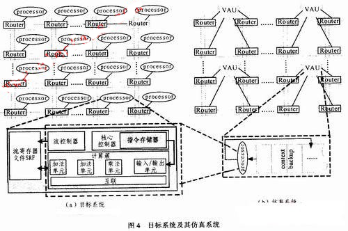 结构4