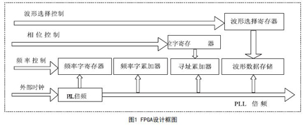 仿真1