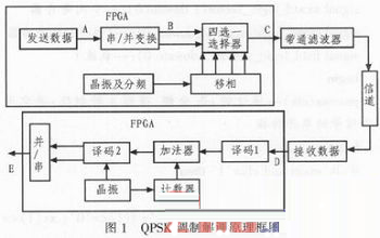 仿真1