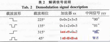 仿真4