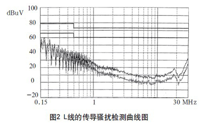 兼容2