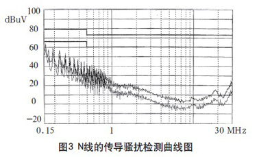 兼容3