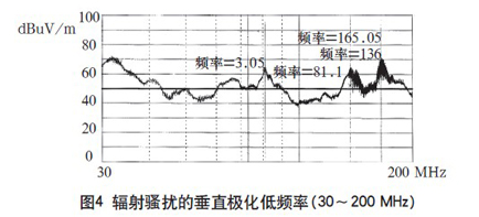 兼容4
