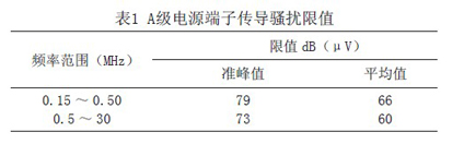 兼容6