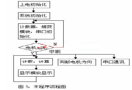 光电5