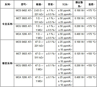 電阻2