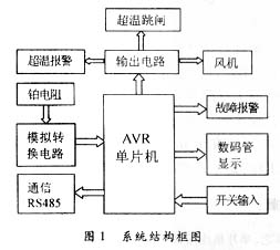 變壓器1