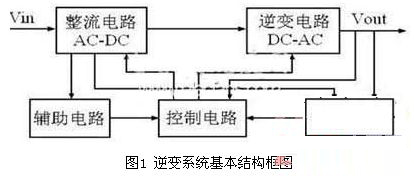 逆变1