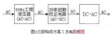 逆变3