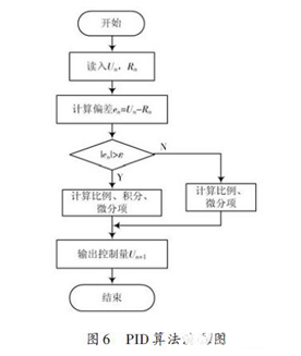 光电7