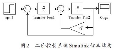 仿真3