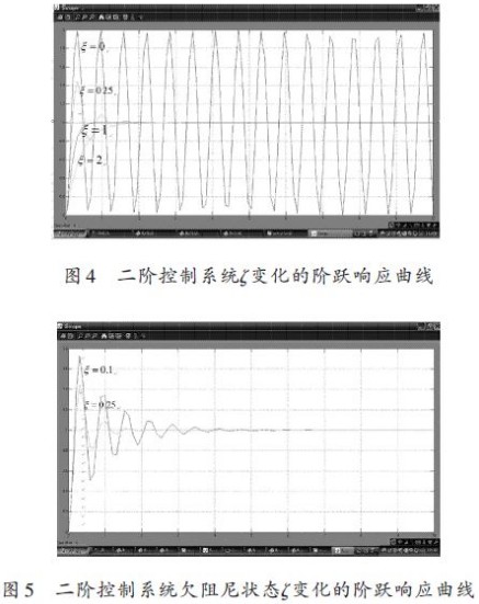 仿真5