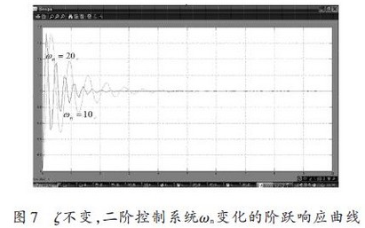 仿真7