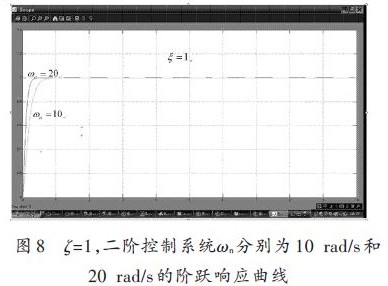 仿真8