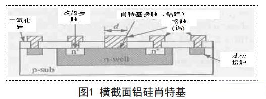 二極管1