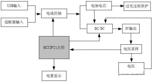 移动1