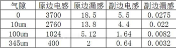 仿真10