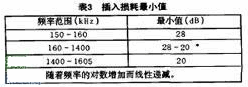 兼容6