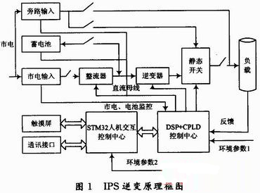 逆變1