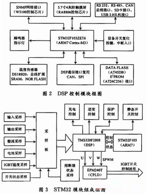 逆變2